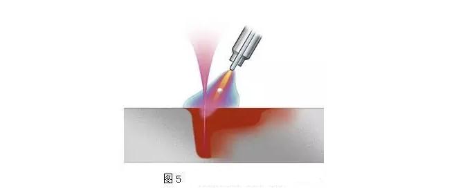 激光復(fù)合焊效果圖